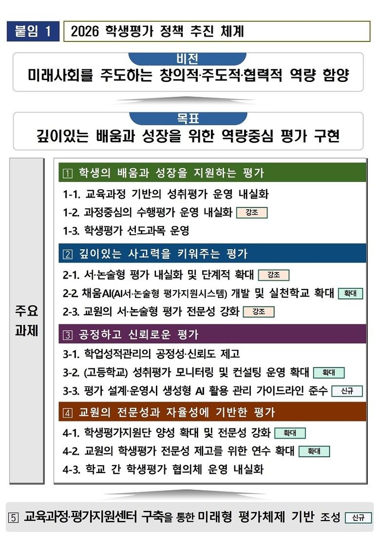 서울시교육청, 미래역량 중심의 평가 ...